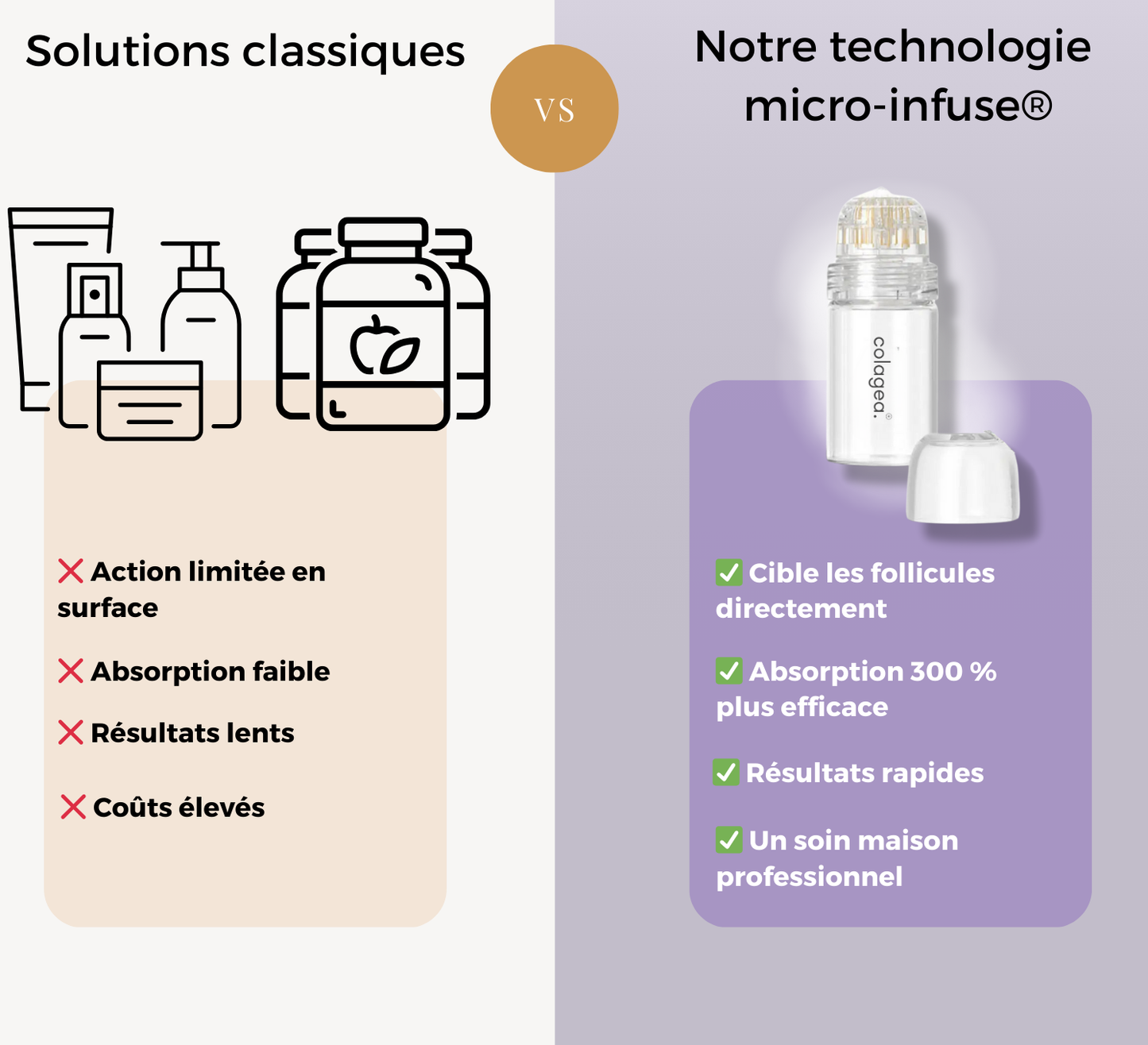 Micro-infusion capillaire régénérante Colagea® Femme